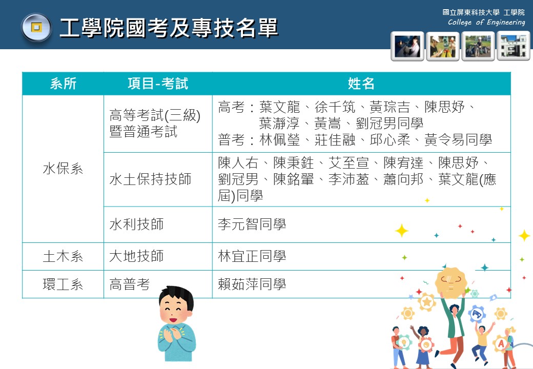 Read more about the article 恭賀！工學院土環學群同學通過國考及專技考試